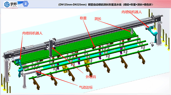 鋼管自動(dòng)噴碼稱重測(cè)長(zhǎng)流水線（噴碼+稱重+測(cè)長(zhǎng)）(圖2)