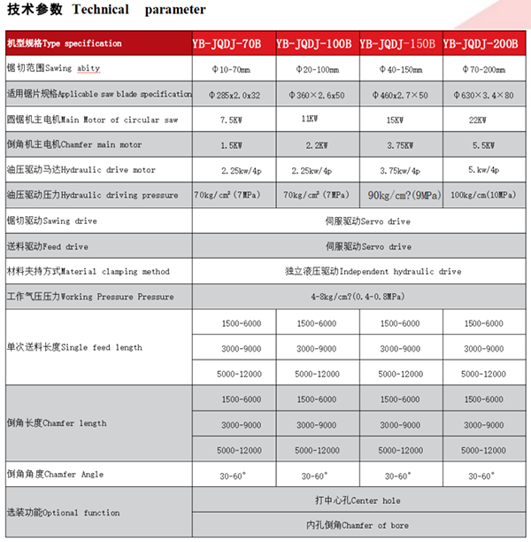管材/棒材離線自動(dòng)定尺切倒家流水線（分料+定尺切+倒角+集料）(圖3)