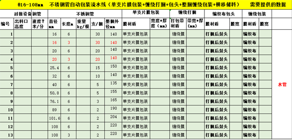 不銹鋼管在線自動包裝流水線（雙膜）(圖3)