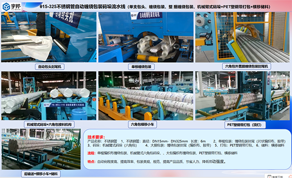 直徑15-325mm不銹鋼管自動(dòng)包裝流水線（單支包頭+纏繞包裝+六角包碼垛+PET塑鋼帶打包））(圖2)